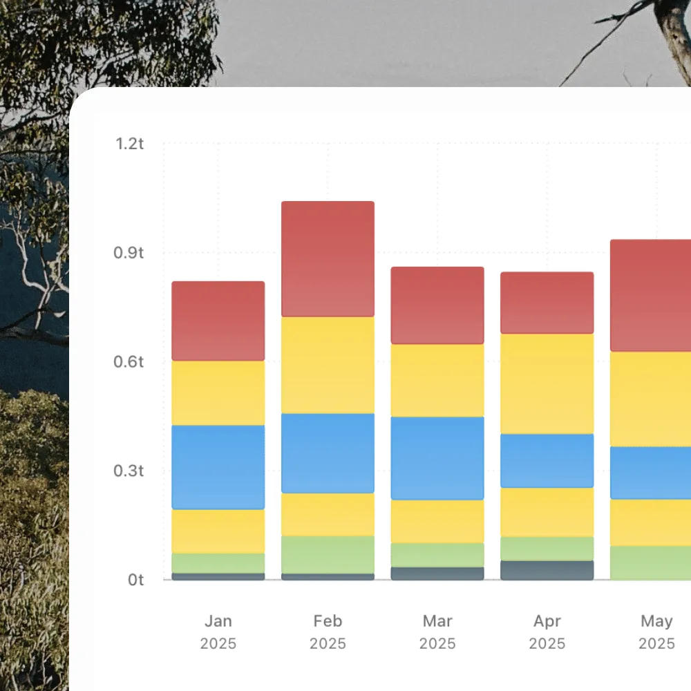 Monthly emissions inventory by category, in tonnes of CO₂e