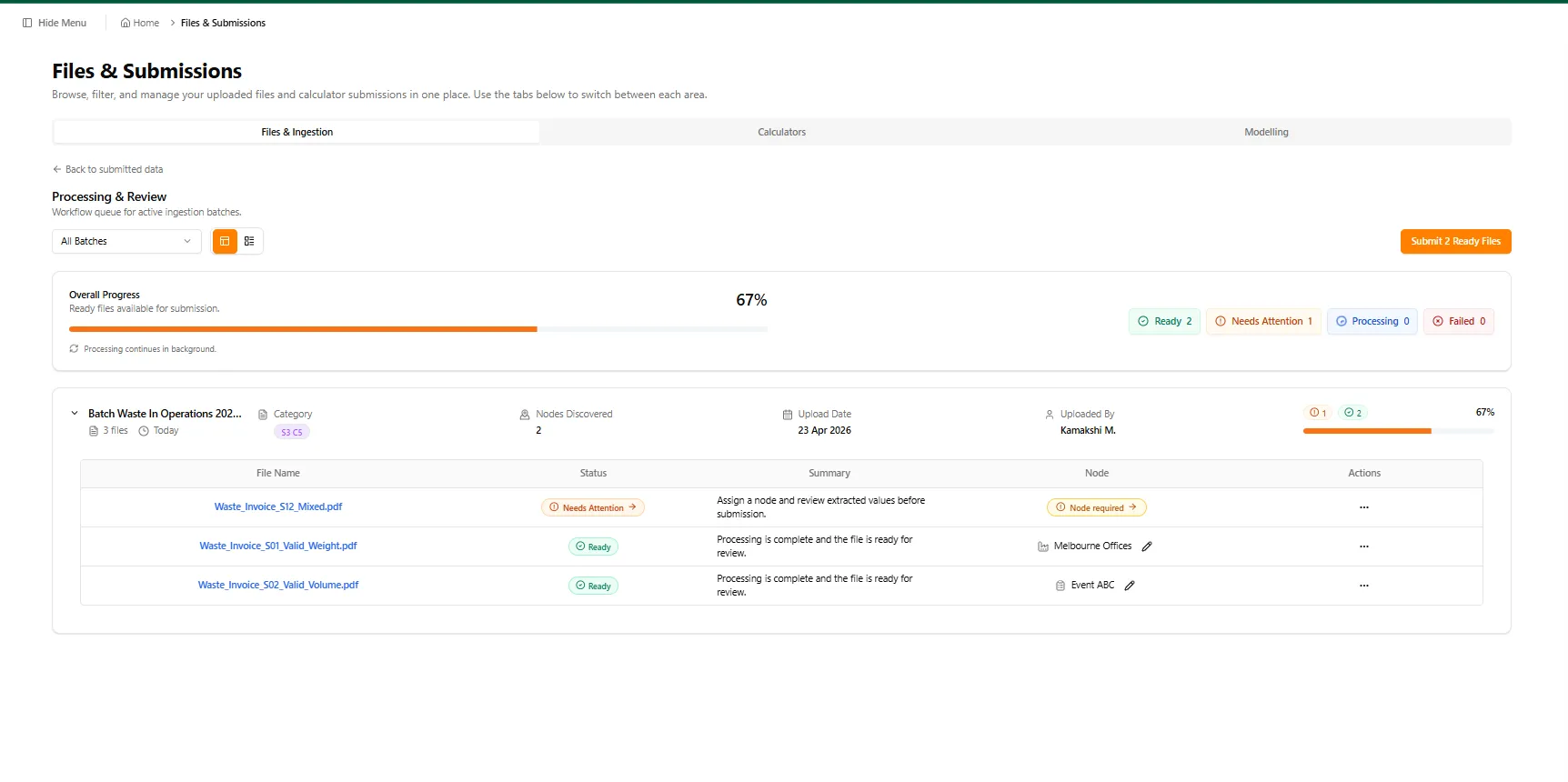 Processing &#x26; Review workflow queue showing 67% progress with Ready, Needs Attention, Processing, and Failed counts