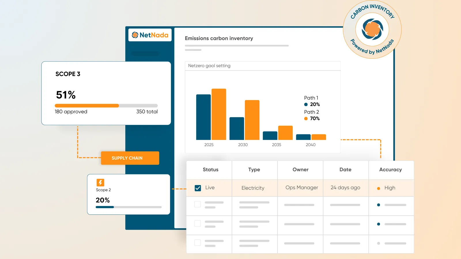 NetNada Carbon Accounting Software Emissions diagram