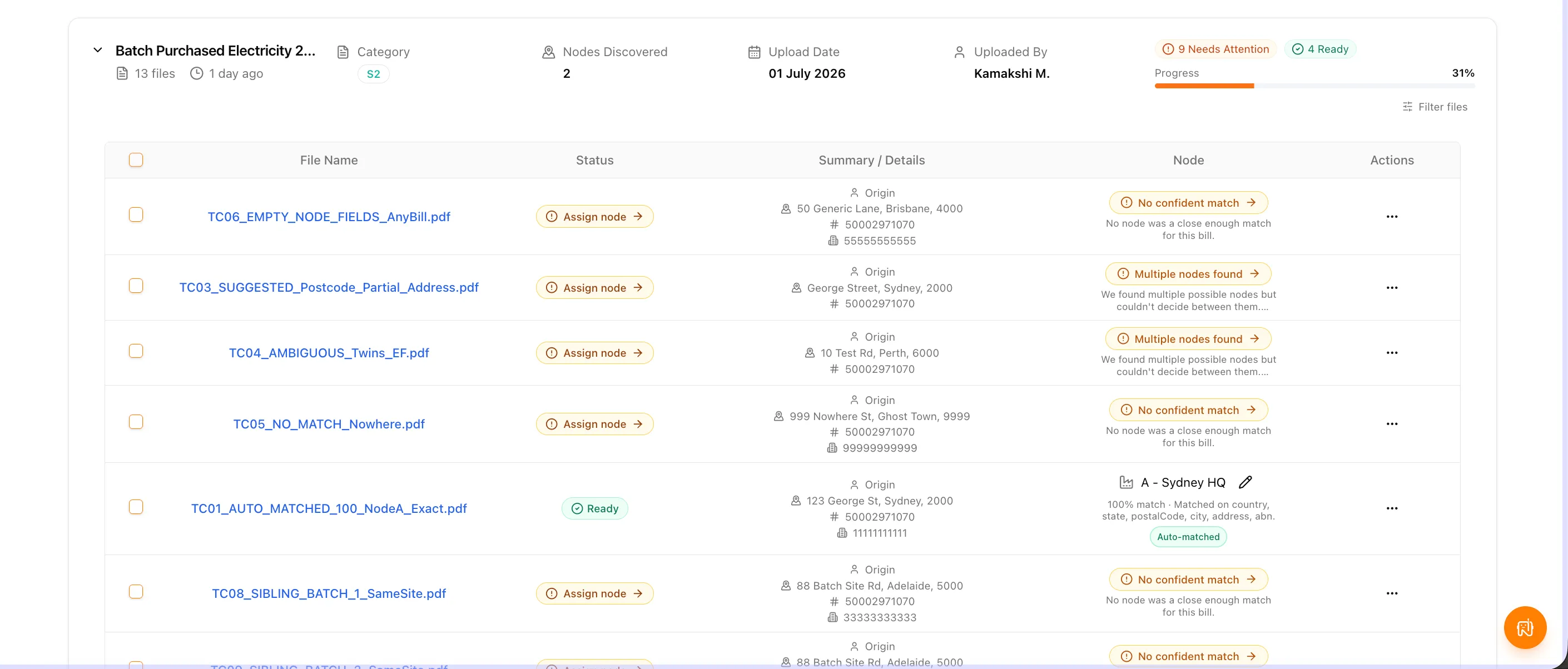 Batch of 13 purchased electricity files showing per-bill statuses including an auto-matched bill assigned to Sydney HQ at 100% match, alongside rows flagged as No confident match or Multiple nodes found