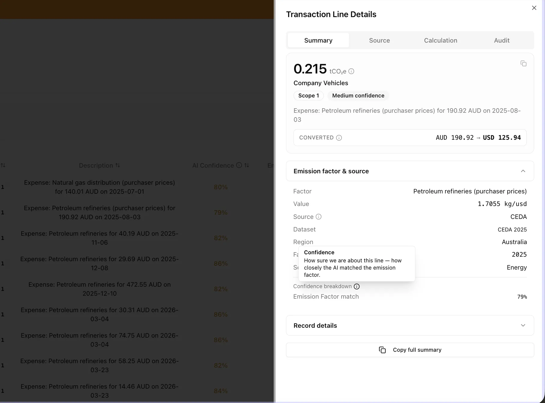 Transaction Line Details summary for a Company Vehicles expense showing a Medium confidence badge, the CEDA emission factor and source, and a 79% emission factor match in the confidence breakdown