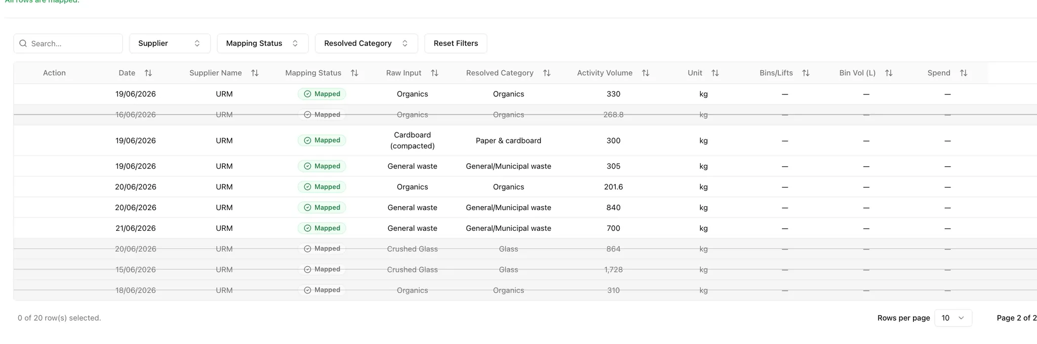 File table of mapped waste rows where several deleted entries remain visible with strikethrough styling alongside active mapped rows