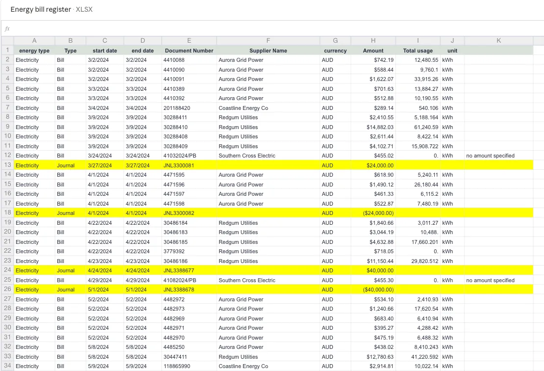 Energy bill register spreadsheet with electricity bill rows interleaved with highlighted journal entry rows and rows recording no amount specified