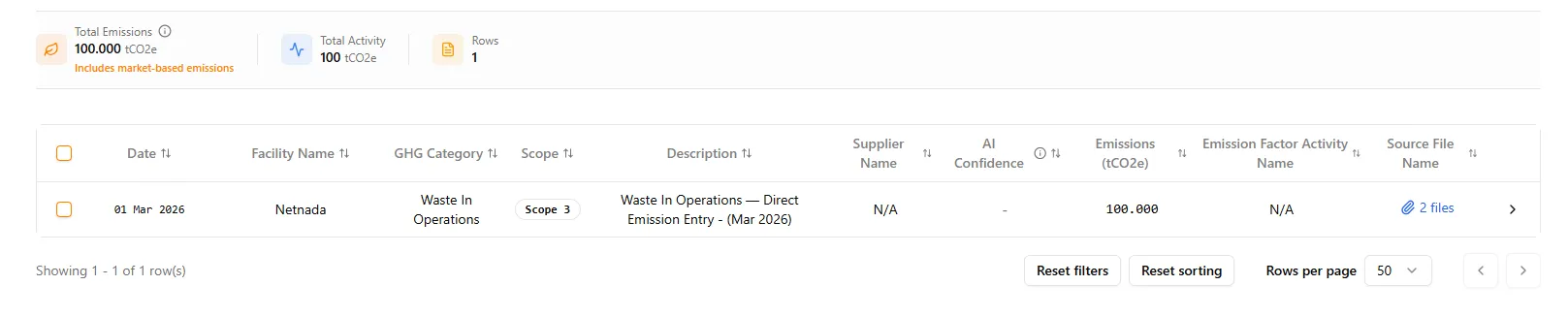 NetNada audit table with new summary bar showing total emissions, total activity, and row count