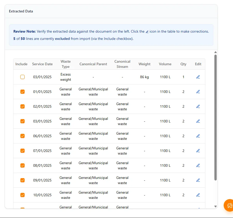 NetNada waste data review showing extracted rows with editable fields for waste type, canonical mapping, weight, and volume