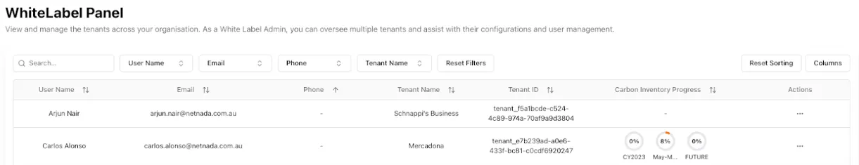 NetNada WhiteLabel Panel showing user management table with tenant names, IDs, and carbon inventory progress