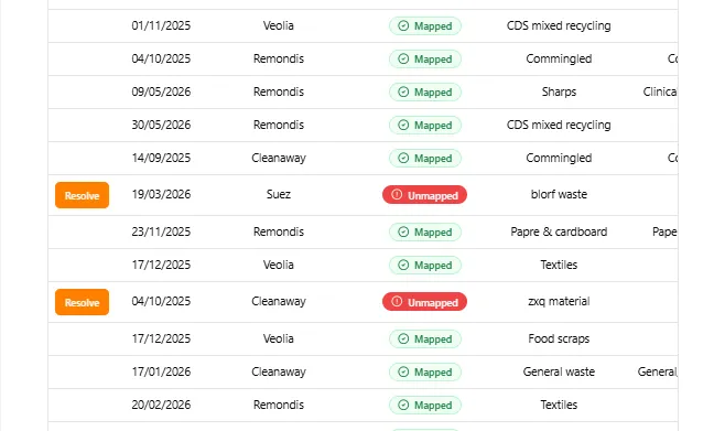 Stream mapping table showing Resolve buttons on Unmapped rows like blorf waste and zxq material alongside Mapped Sharps, Textiles, and Food scraps entries