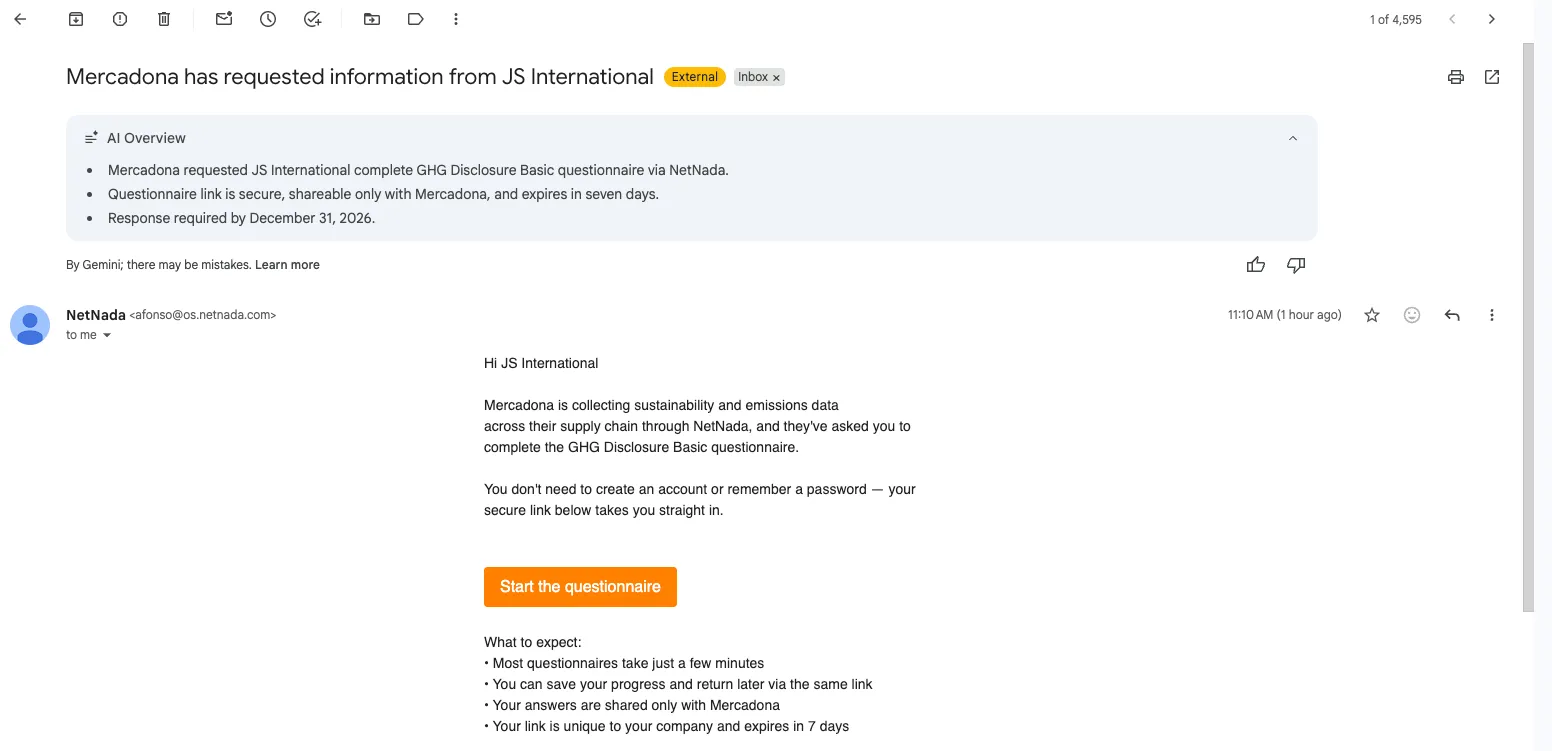 Email to a supplier titled "Mercadona has requested information from JS International" with a Start the questionnaire button and a note that the secure link expires in seven days