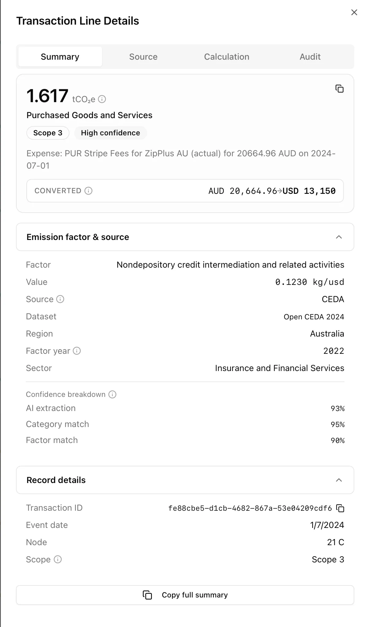 Transaction Line Details Summary tab for a Purchased Goods and Services expense showing the converted amount AUD 20,664.96 to USD 13,150, the emission factor and CEDA source, and a confidence breakdown