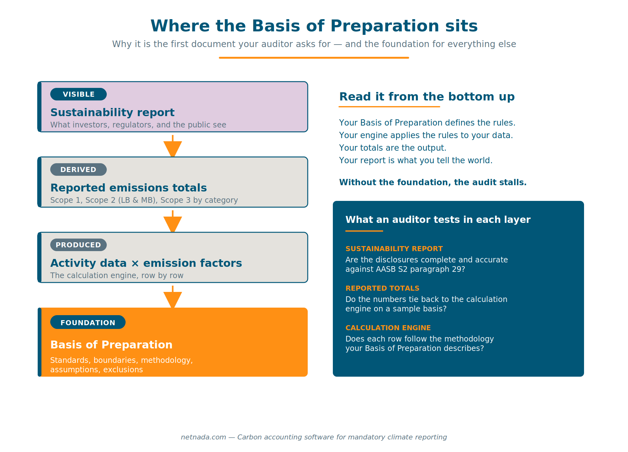 Greenhouse Gas Inventory Basis of Preparation