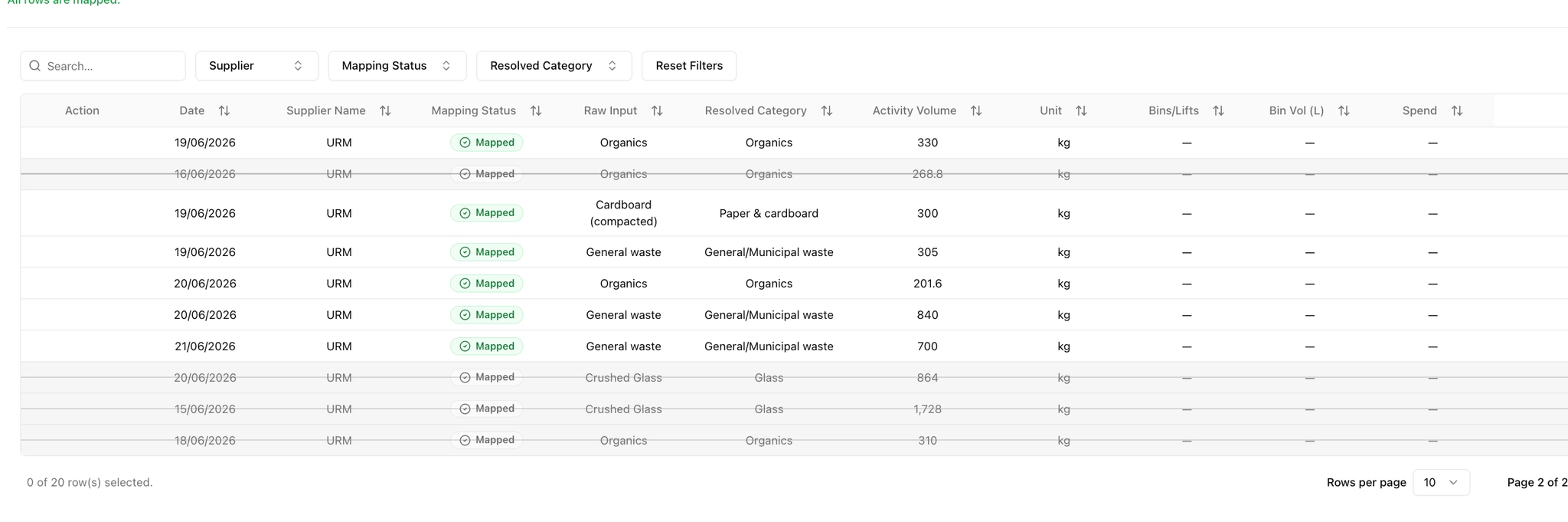 File table where deleted entries remain visible with strikethrough styling alongside active rows