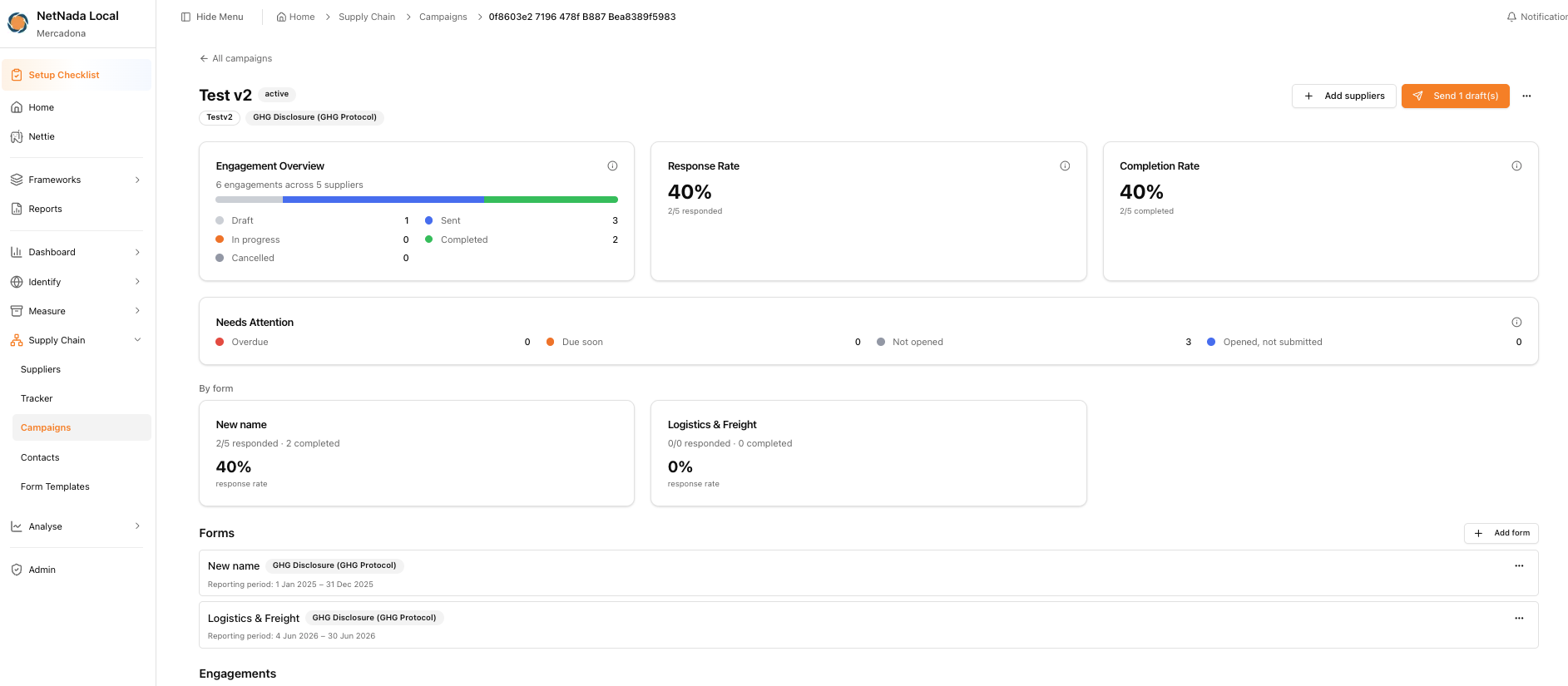 Campaign dashboard showing engagement overview, response and completion rates, and per-form response breakdowns