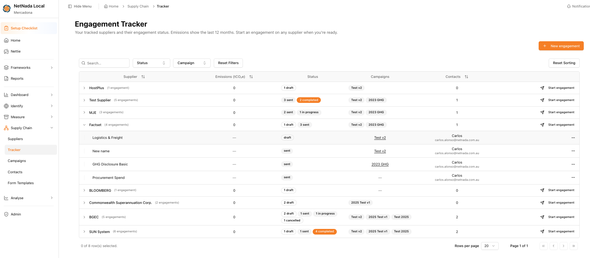 Engagement tracker listing tracked suppliers with their statuses, campaigns, contacts and start engagement actions